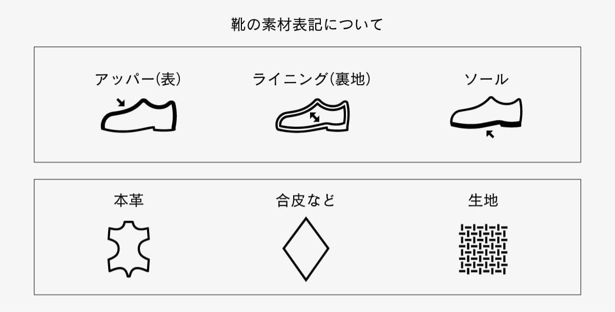 合皮靴は本当にダメ？素材選びで変わる寿命とコスパ